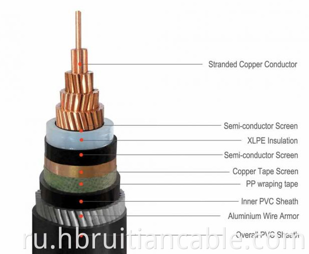 Low Voltage Unarmoured cable